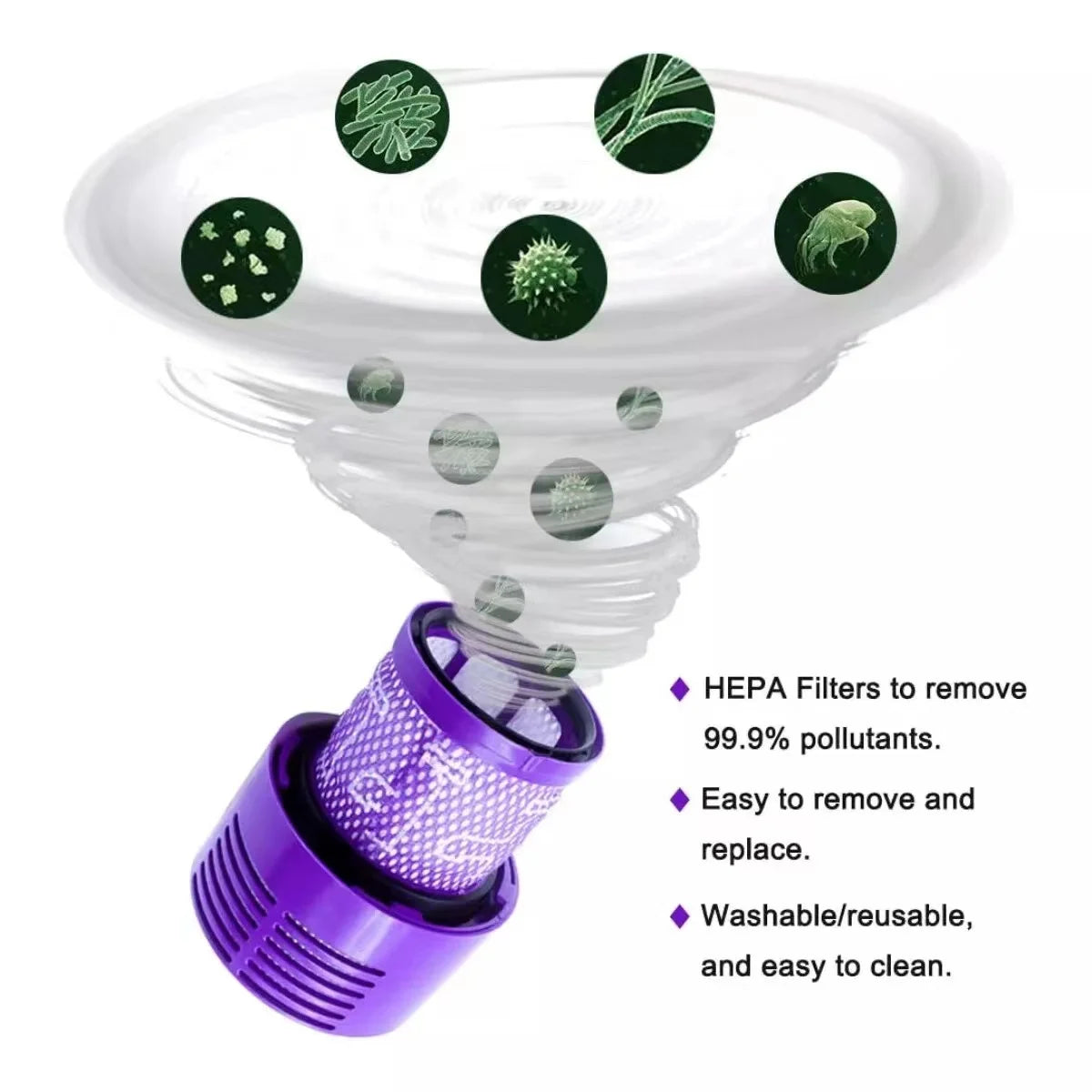 HEPA-Filter für Dyson V10 – Zubehör für Staubsauger und Roboterstaubsauger SV12, waschbarer Ersatzfilter und Reinigungs-Ersatzteil. – Produktfoto